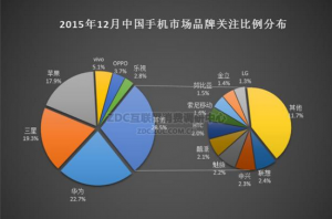 華為手機怎么樣？